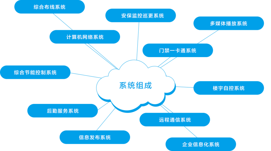 行车管家安防